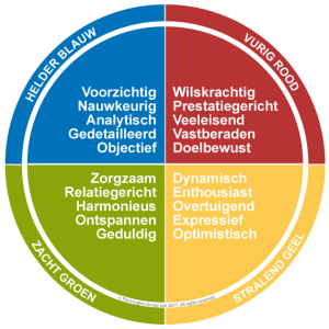 De vier Insights kleuren met woorden die passen bij elke kleur op een 'goede dag'