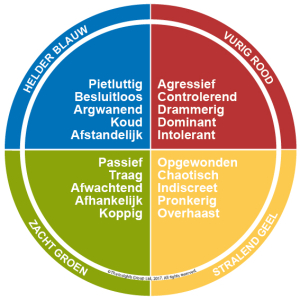 De vier Insights kleuren met woorden die passen bij elke kleur op een 'slechte dag'